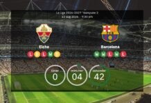 Elche mot Barcelona: Startuppställningarna är redo när mästarna inleder jakten på nya troféer