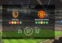 Hull City vs Manchester United: Förhandsvisning, förutspådda laguppställningar och statistik