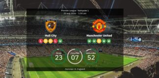 Hull City vs Manchester United: Förhandsvisning, förutspådda laguppställningar och statistik