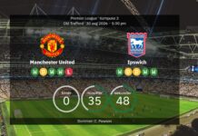 Manchester United vs Ipswich: Bekräftade startelvor