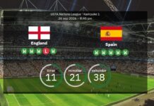 England vs. Spanien: Förutspådda startuppställningar i VM-vinnaren mot bronsvinnaren