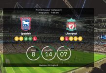 Ipswich mot Liverpool: Premier League-möte på Portman Road