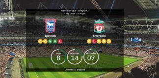 Ipswich mot Liverpool: Premier League-möte på Portman Road
