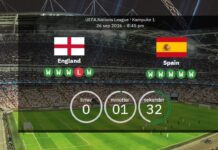 England mot Spanien: Första mötet sedan EM-finalen 2024