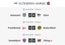 Bodø/Glimt drar sig undan från Viking, medan VAR-chefen erkänner ett möjligt misstag och annullerar Fredrikstads mål
